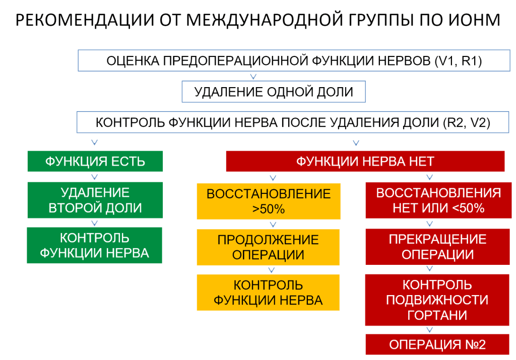 рекомендации.png