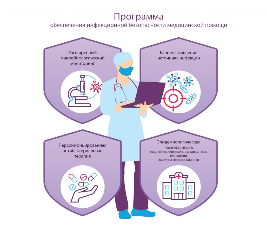 Программа обеспечения инфекционной безопасности