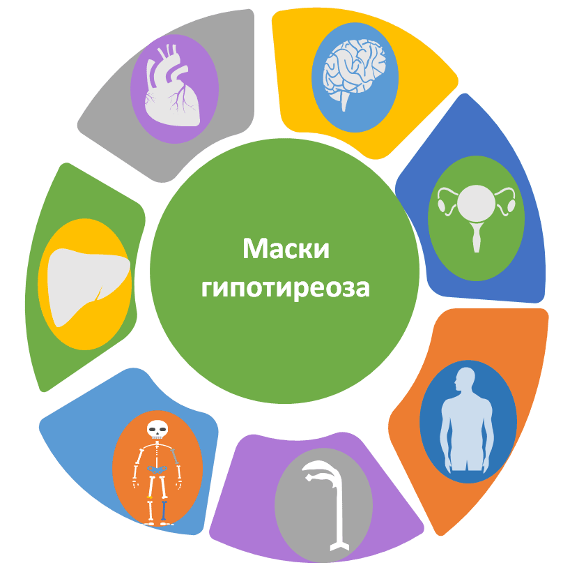 маски гипотериоза.png